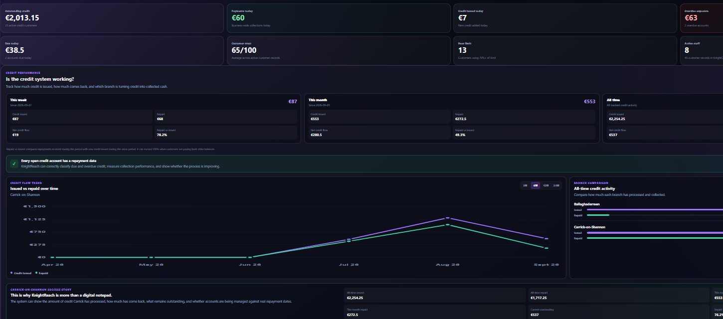 Knight Reach Owner Command Center showing business finance, customer credit and branch performance